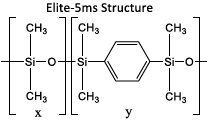 Elite-5ms structure