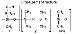 Elite-624ms structure