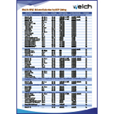 Welch HPLC Column Selection by USP Listing