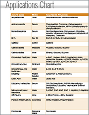 Applications Chart