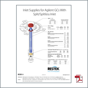 Inlet Supplies for Agilent GCs With Split/Splitless Inlet