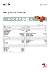 Restek Handy Septum Size Chart