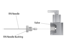 Needle Bushings