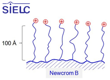 Newcrom B 100Å Series