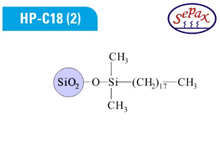 HP-C18(2) 100Å - 3µm