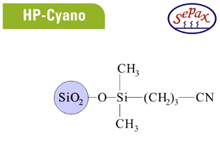 HP-Cyano 120Å - 2.2µm