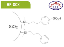 HP-SCX 120Å - 3µm