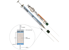 MEPS (Micro Extraction by Packed Sorbent)