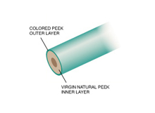PEEK Tubing - Dual-Layer Color-Coded
