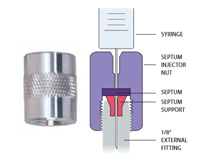 Septum Injector Nuts