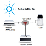 Splitter kit, 25 to 100mL/min, preparative, for Agilent G4260B evaporative light scattering detector, ea.