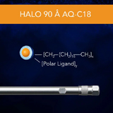 HALO AQ-C18 90Å 2.7µm, 1.5 x 100mm, ea.