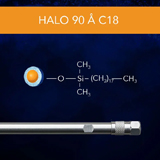 HALO C18 90Å 2.7µm, 3.0 x 100mm, ea. HALO C18 90Å 2.7µm, 3.0 x 100mm, ea.