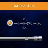 HALO C8 90Å 2.7µm, 0.300 x 50mm, ea.